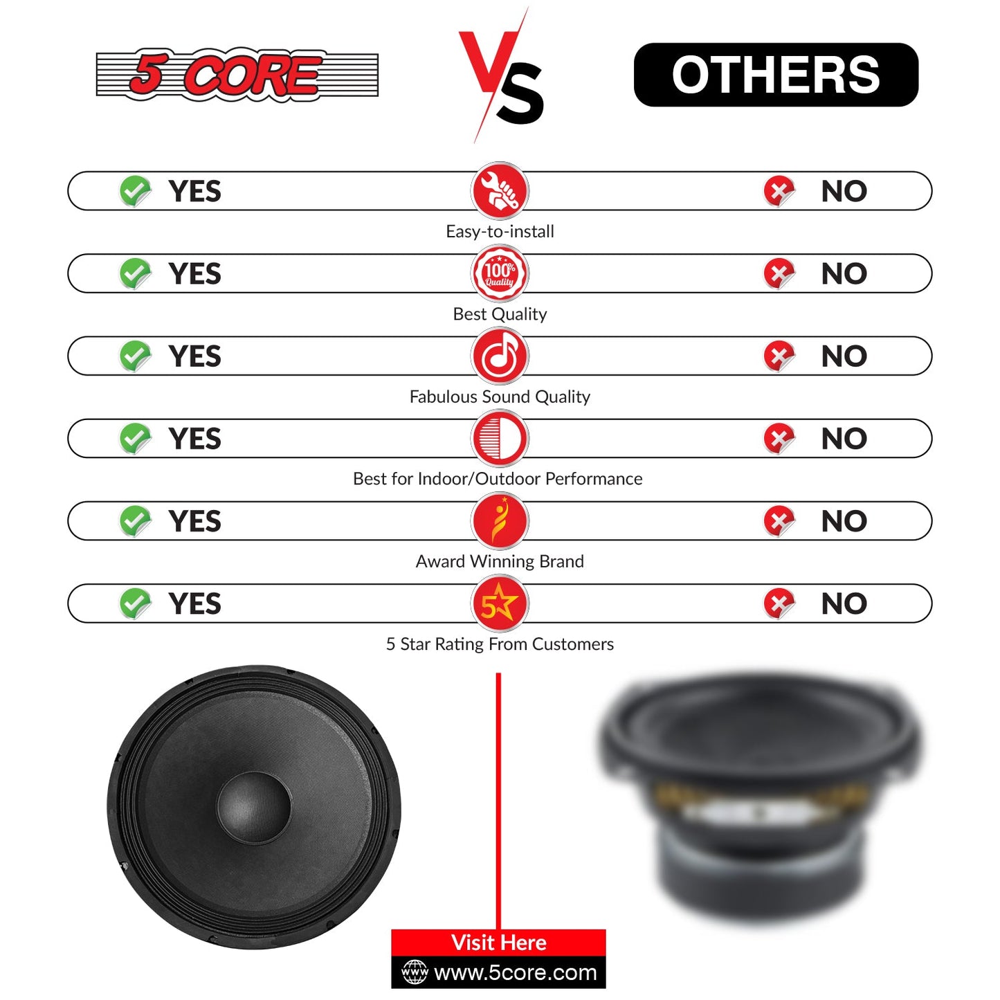 5Core 15 Inch Subwoofer Speaker 2000W Peak 8Ohm Full Range Replacement