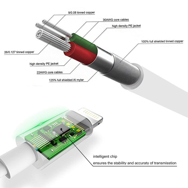 Headphone Adapter 3.5mm Aux Audio Cable for iPhones