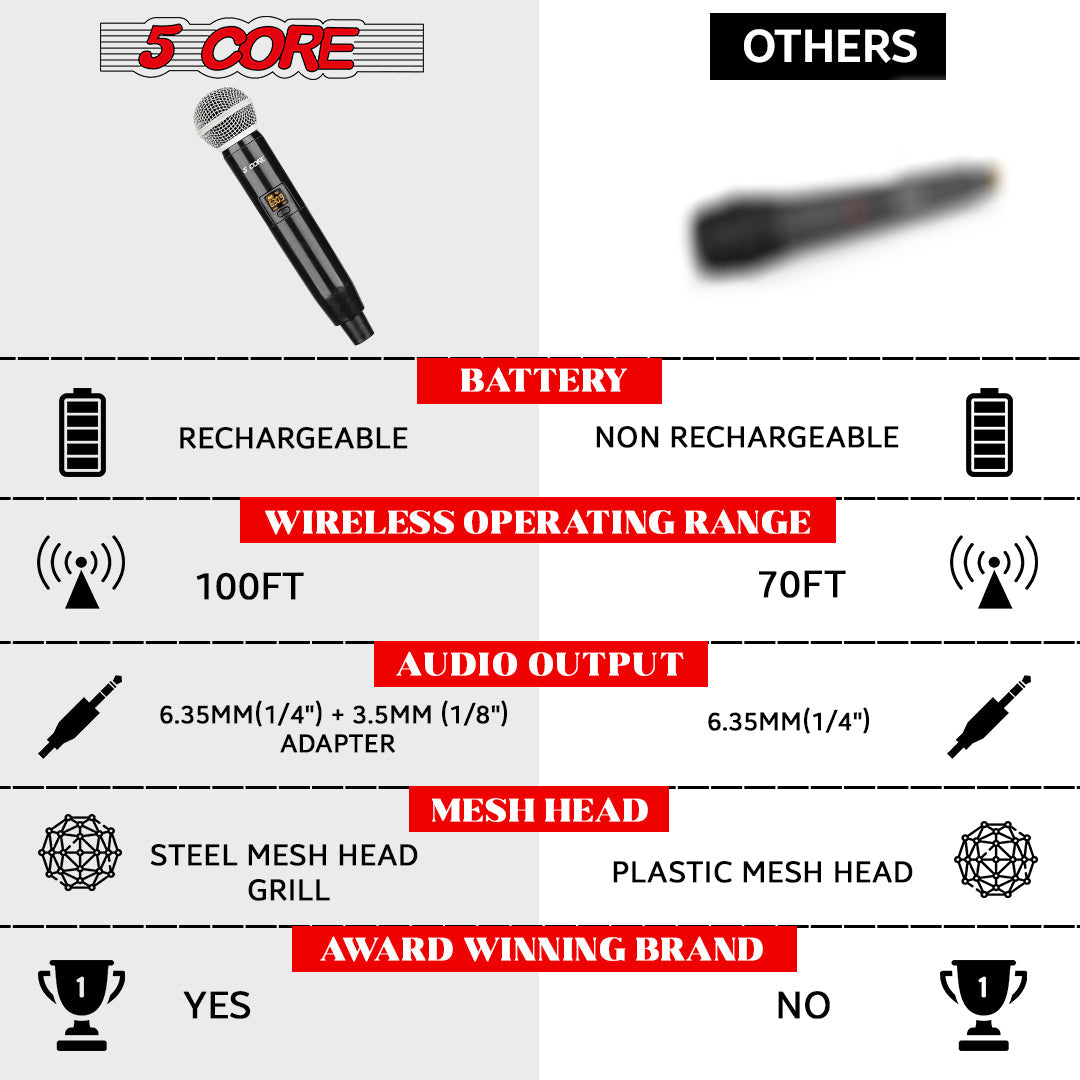 5Core Wireless Microphones VHF Microfonos Inalambricos Professional